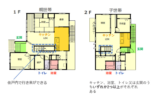 リフォーム工事後の例